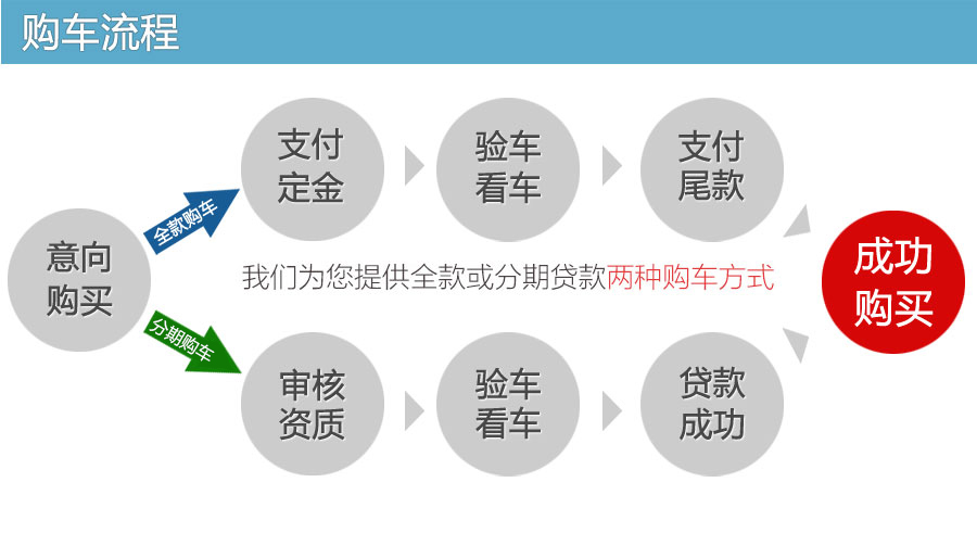 江鈴藍牌70K防撞車